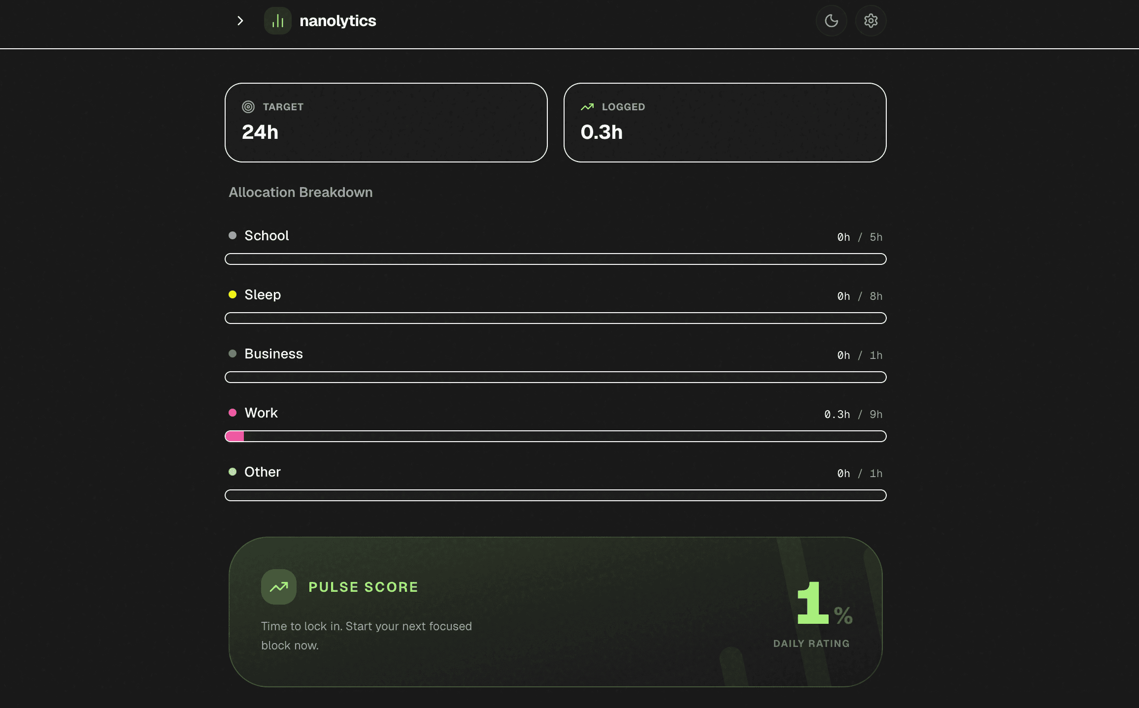 NanoLog Analytics Breakdown